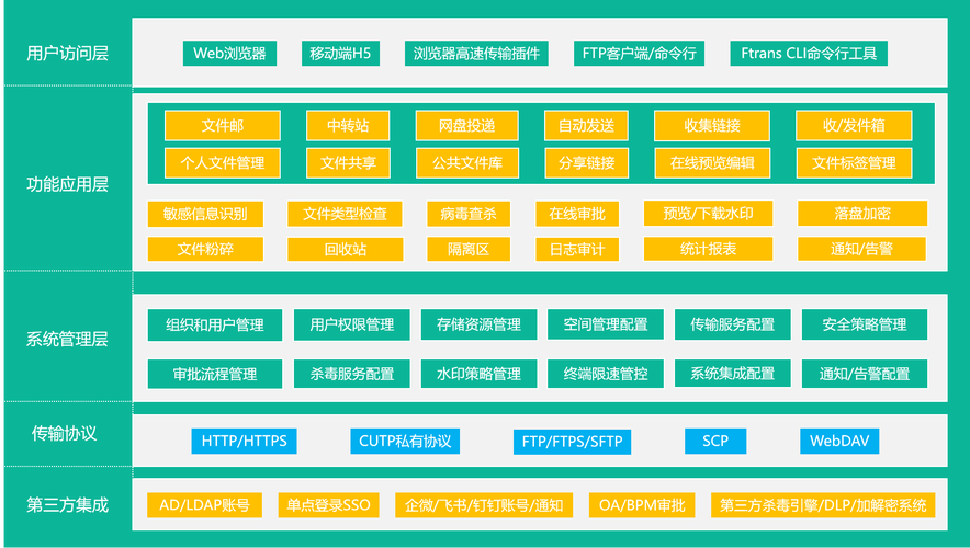 电子元器件企业都在用的内外网文件交换系统深度测评