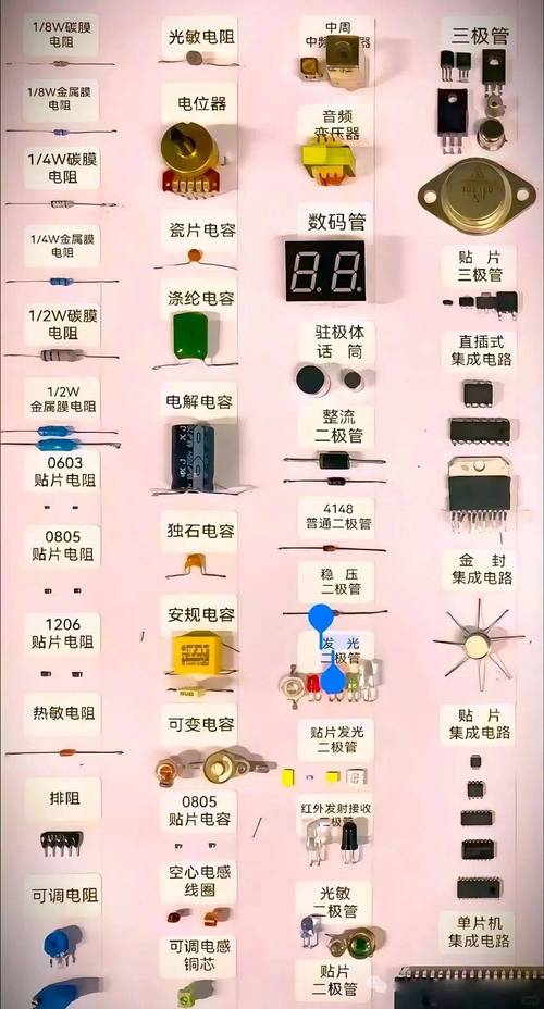 电子元器件分类识别图大合集，建议收藏！